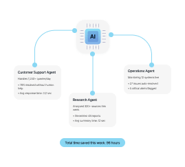 AI Agents