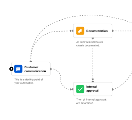 AI Workflow Automation