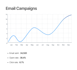 Email & CRM Automation