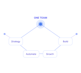 End-to-End Partnership