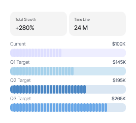 Growth Strategy