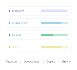 MVP Development