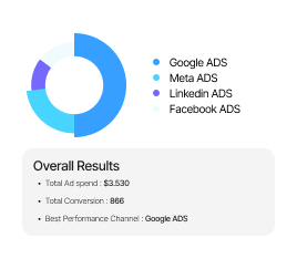 Paid Advertising