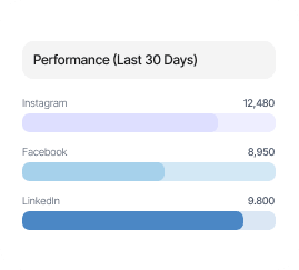 Social Media Growth