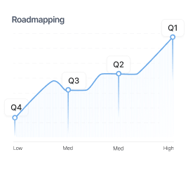 Technology Roadmapping