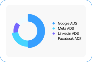 Best digital growth in marketing provider in Sydney, Australia