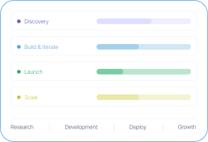 Best product and software development firm in Sydney, Australia