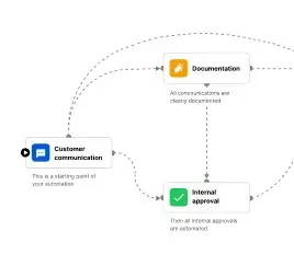 AI-Workflow