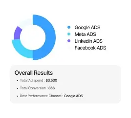 Advertising